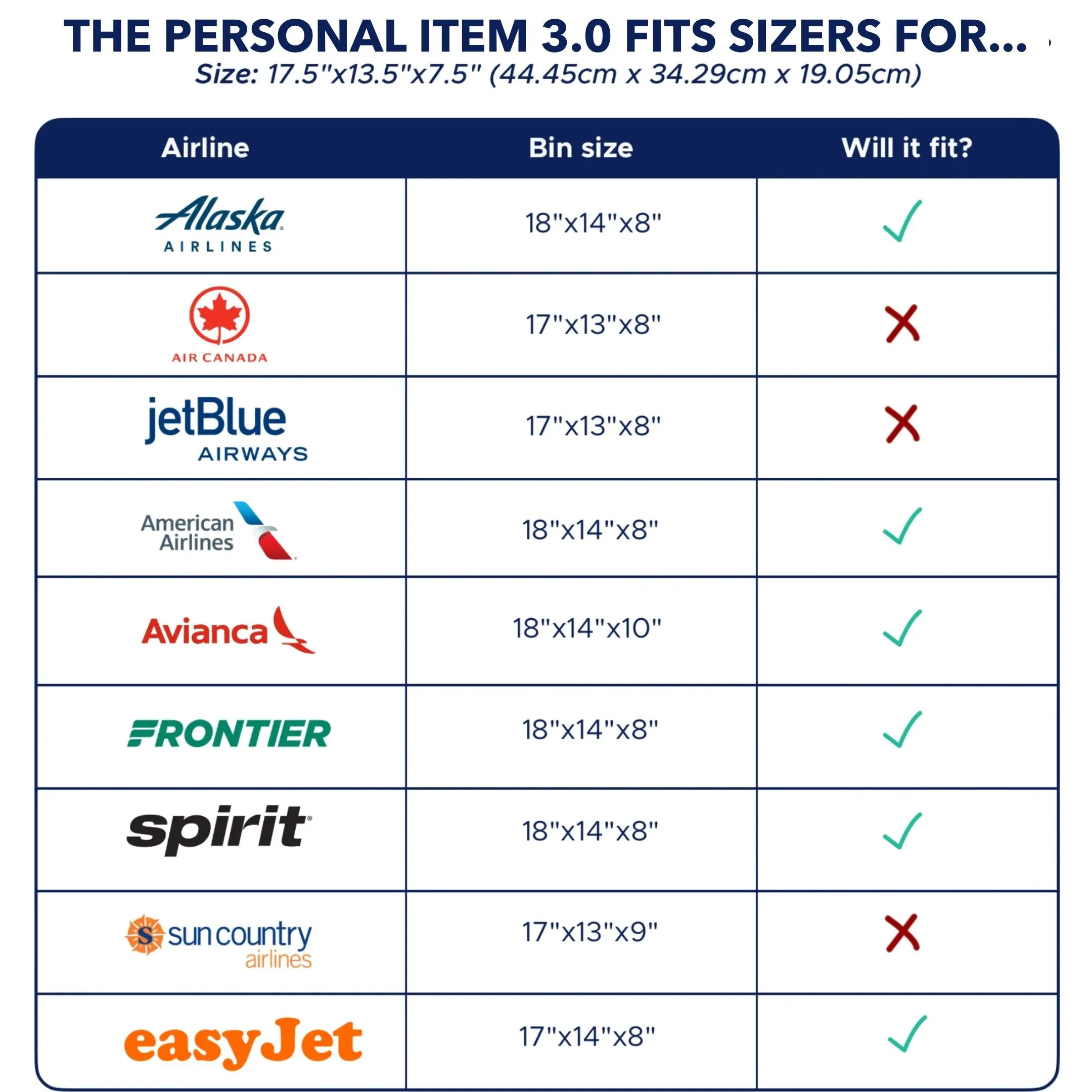 Personal Item Suitcase 3.0